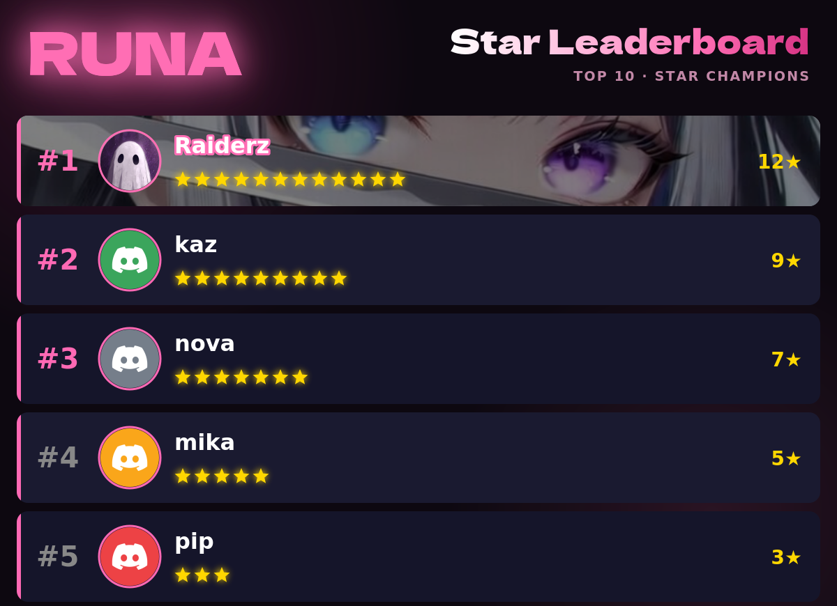 Star leaderboard showing the top five members and how many stars each holds