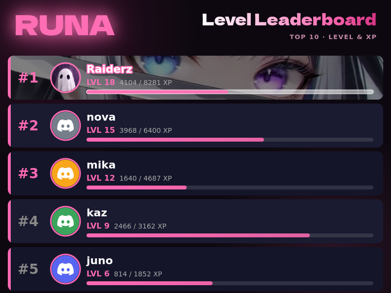 Level leaderboard showing members ranked by level and XP