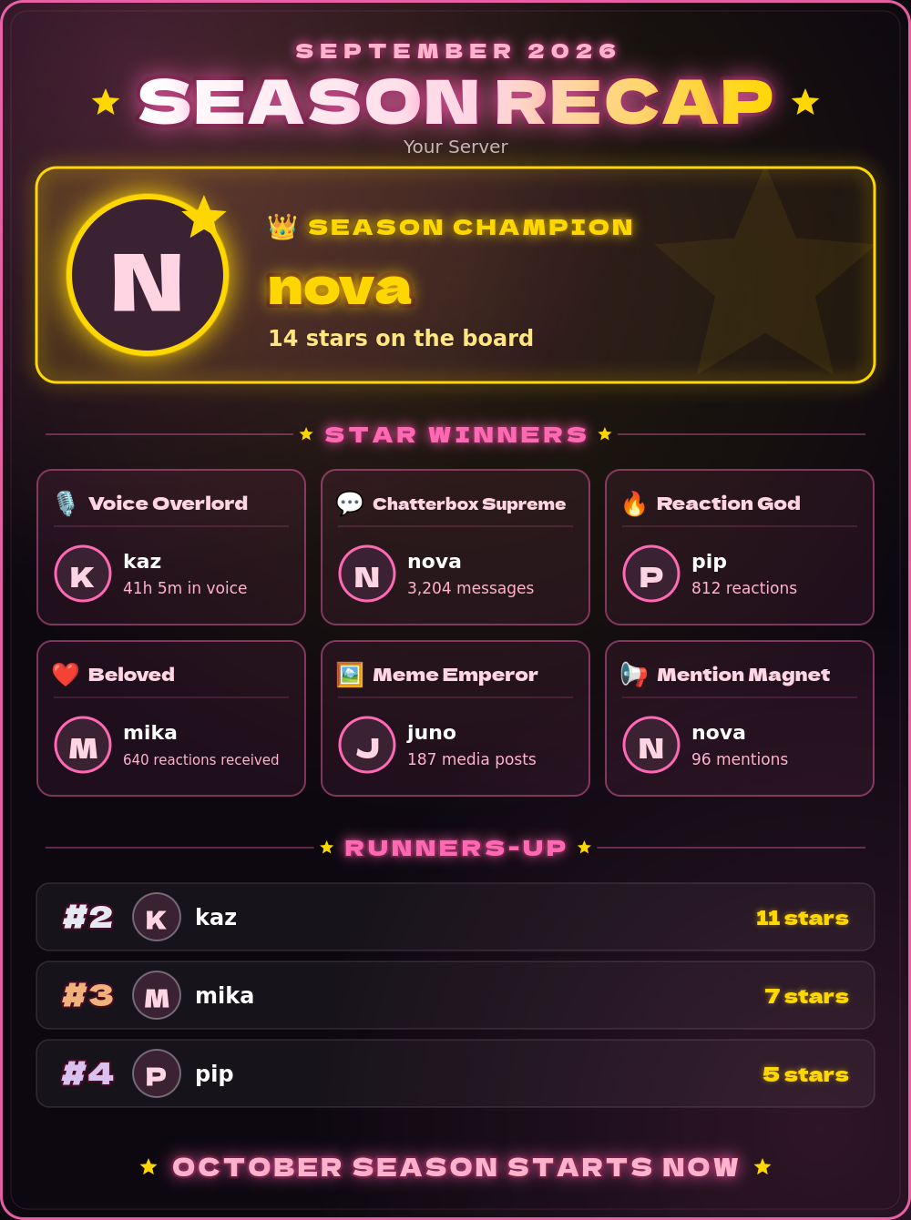 Season recap card showing the champion, six star winners and runners-up